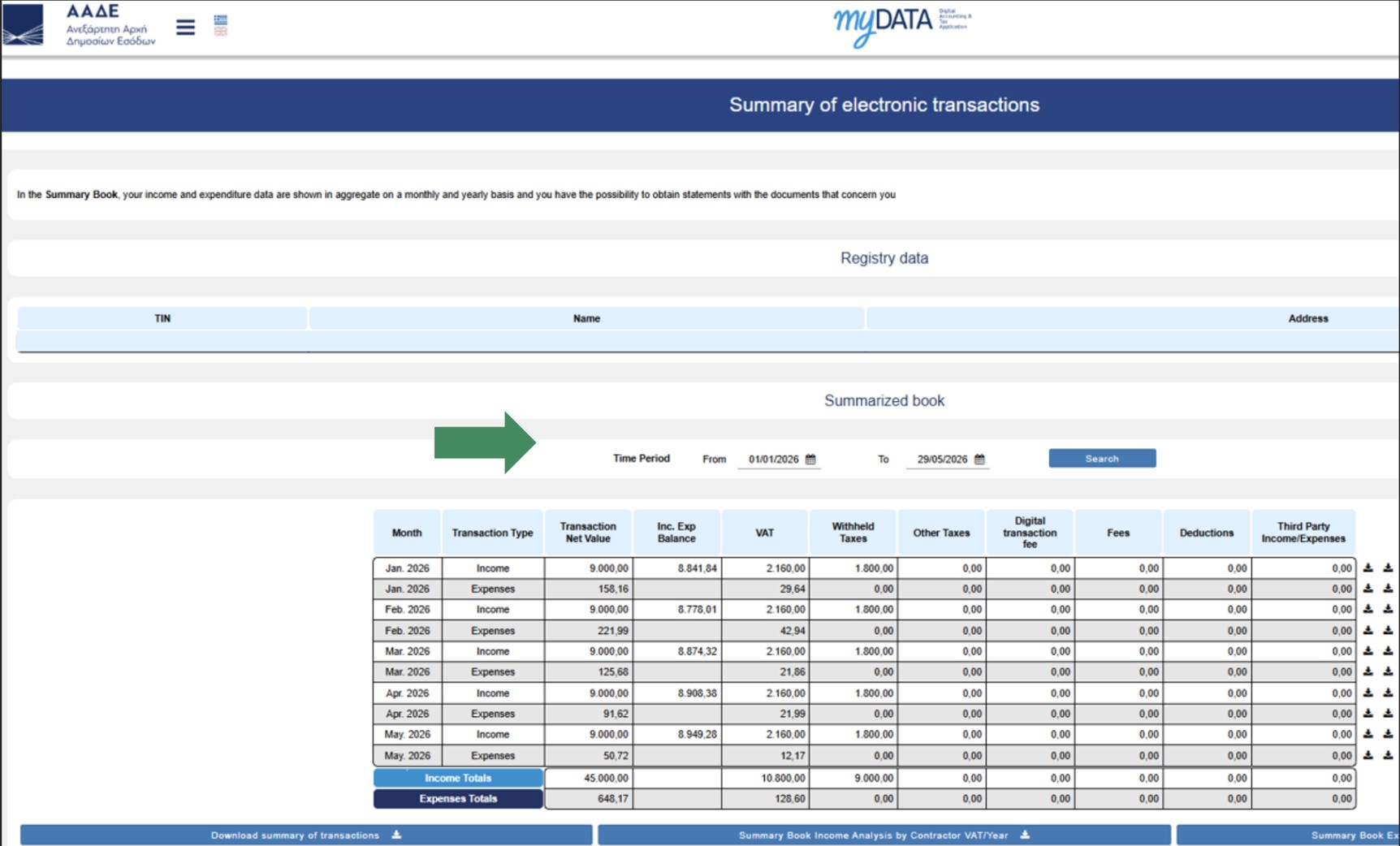 myDATA Συνοπτική Κατάσταση
